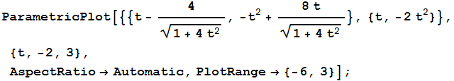 ParametricPlot[{{t - 4/(1 + 4 t^2)^(1/2), -t^2 + (8t)/(1 + 4 t^2)^(1/2)}, {t, -2t^2}}, {t, -2, 3}, AspectRatioAutomatic, PlotRange {-6, 3}] ;