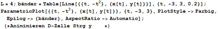 RowBox[{RowBox[{RowBox[{L = 4, ;, RowBox[{bnder, =, RowBox[{Table, [, RowBox[{Line[{{t, -t^2} ... nder}, AspectRatio->Automatic] ;}], (*Animimieren D - Zelle Strg y    *)}]