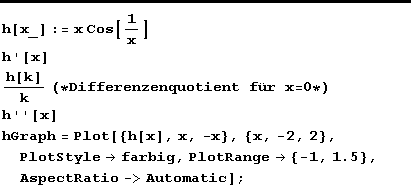 h[x_] := x Cos[1/x] h '[x] h[k]/k (* Differenzenquotient für x = 0 *) h ''[x] hGraph = Pl ... x}, {x, -2, 2}, PlotStyle -> farbig, PlotRange -> {-1, 1.5}, AspectRatio -> Automatic] ; 