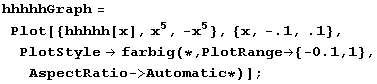 hhhhhGraph = Plot[{hhhhh[x], x^5, -x^5}, {x, -.1, .1}, PlotStyle -> farbig (* , PlotRange -> {-0.1, 1}, AspectRatio -> Automatic *)] ;