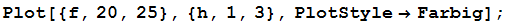 Plot[{f, 20, 25}, {h, 1, 3}, PlotStyleFarbig] ;