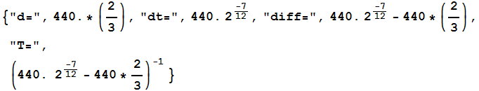 RowBox[{{, RowBox[{"d=", ,, RowBox[{440., *, (2/3)}], ,, "dt=", ,, RowBox[ ... RowBox[{(, RowBox[{RowBox[{440.,   , 2^-7/12}], -, 440 * 2/3}], )}], ^, (-1)}]}],  , }}]