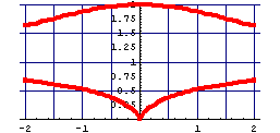 [Graphics:algebraischmathematica2001_gr_32.gif]