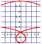 [Graphics:algebraischmathematica2001_gr_36.gif]