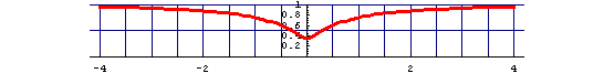 [Graphics:algebraischmathematica2001_gr_48.gif]