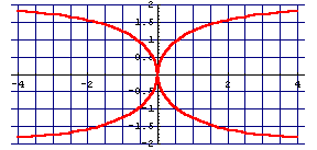 [Graphics:algebraischmathematica2001_gr_78.gif]